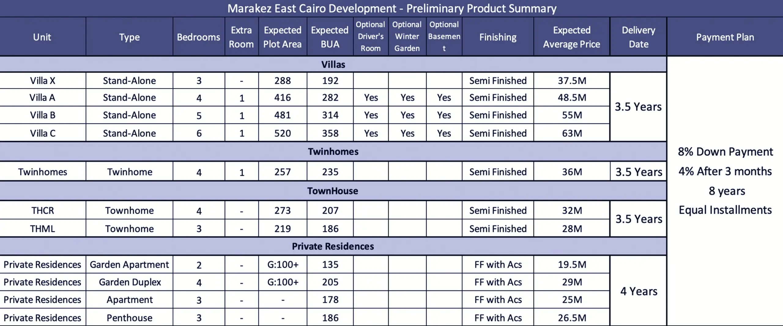 Crescent Walk New Cairo Prices